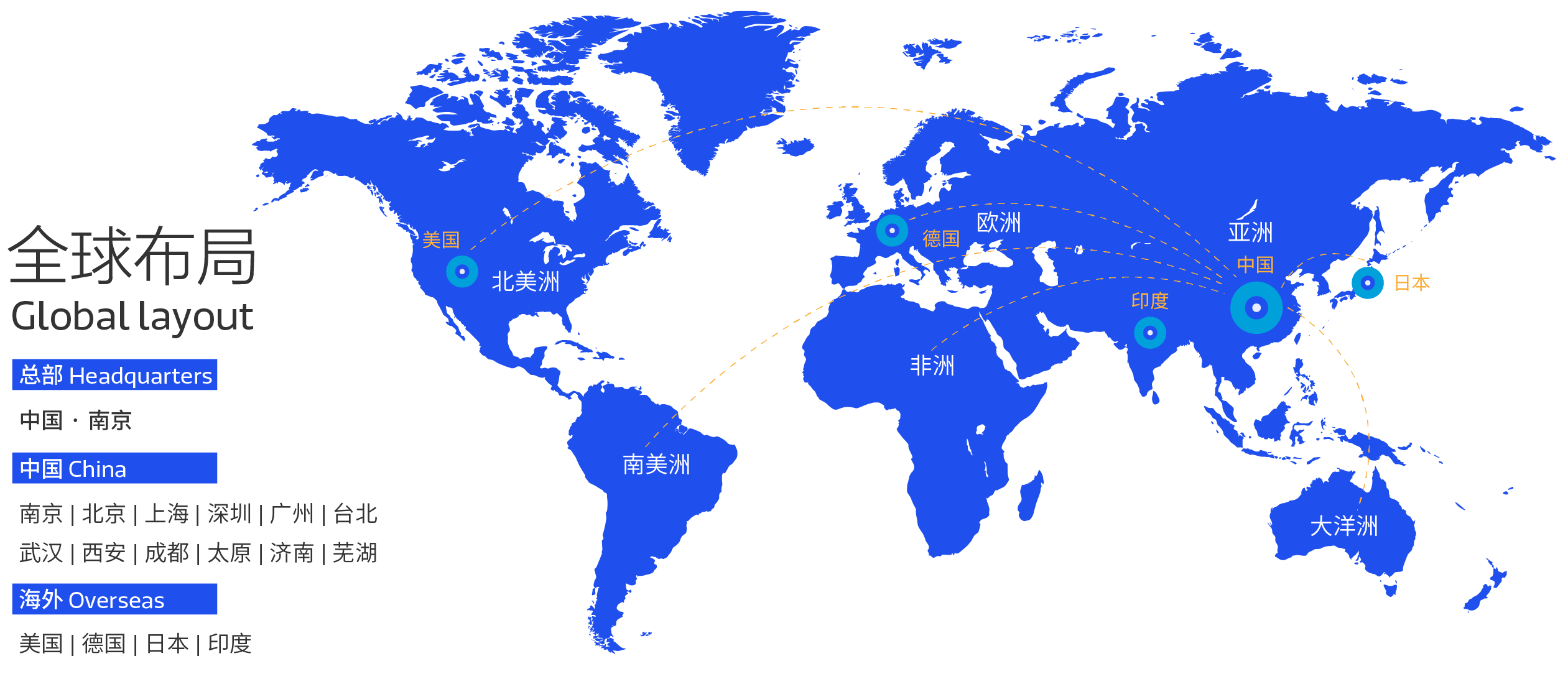 global_layout_cn_2020