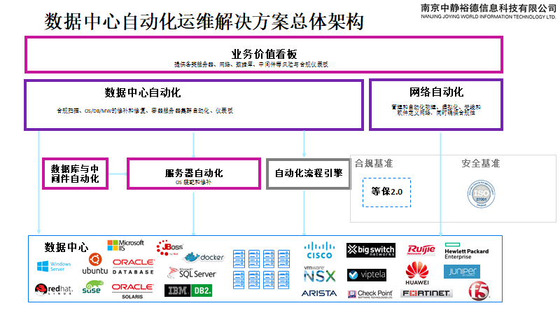 数据中心解决方案(图2)