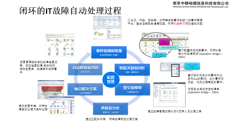 数据中心解决方案(图9)