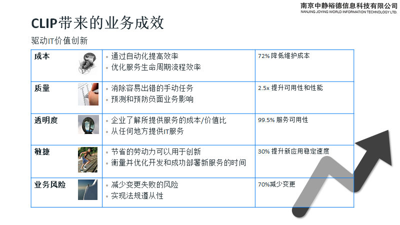 数据中心解决方案(图11)