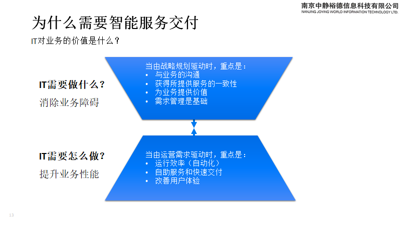 数据中心解决方案(图13)