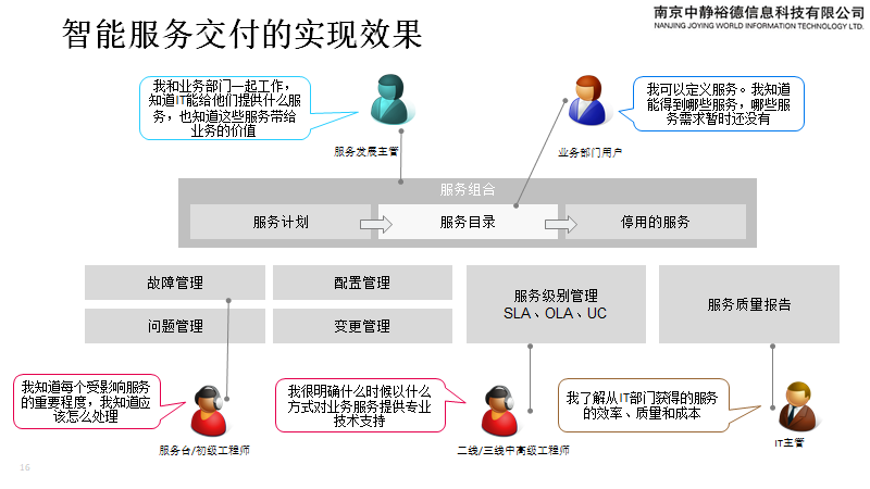 数据中心解决方案(图16)