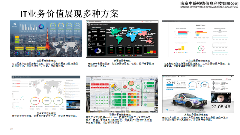 数据中心解决方案(图19)