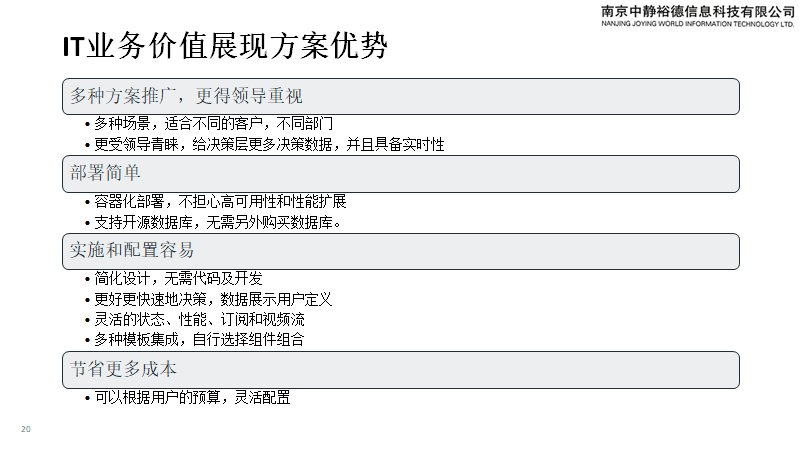 数据中心解决方案(图20)