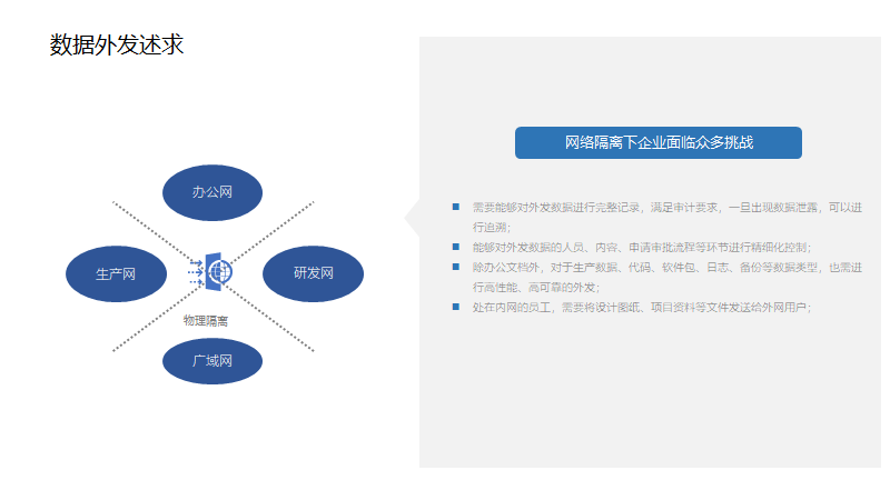 文档外发系统(图2)