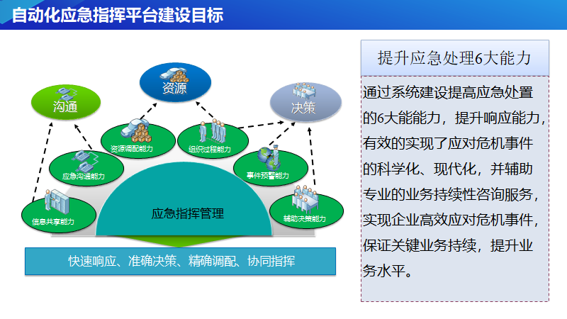 自动化应急指挥与演练平台解决方案(图1)