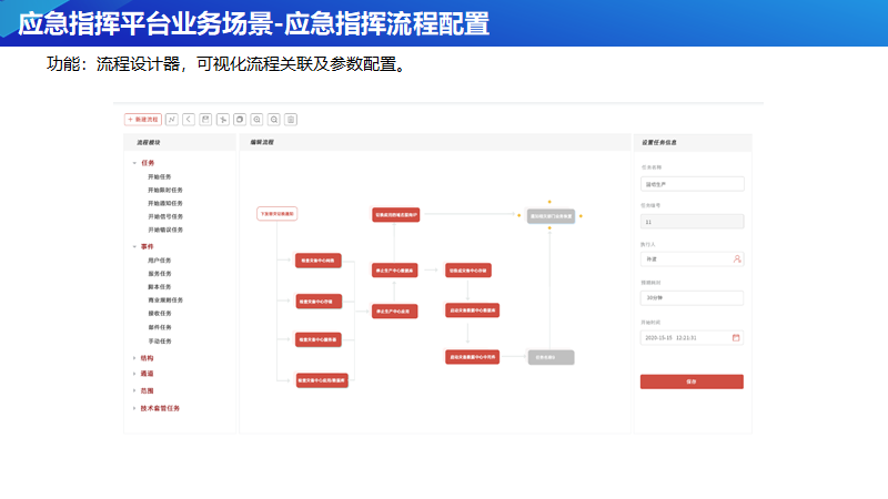 自动化应急指挥与演练平台解决方案(图5)