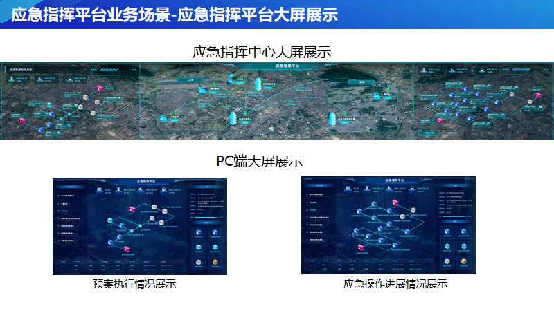 自动化应急指挥与演练平台解决方案(图6)