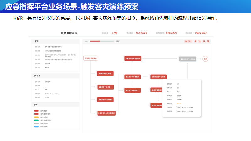 自动化应急指挥与演练平台解决方案(图8)