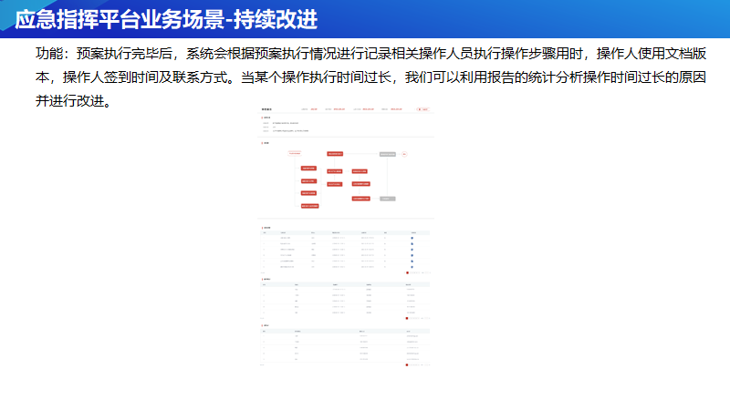 自动化应急指挥与演练平台解决方案(图14)