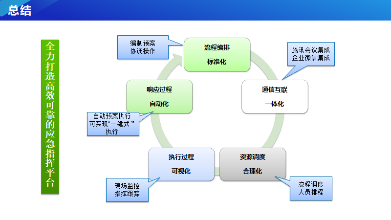 自动化应急指挥与演练平台解决方案(图15)