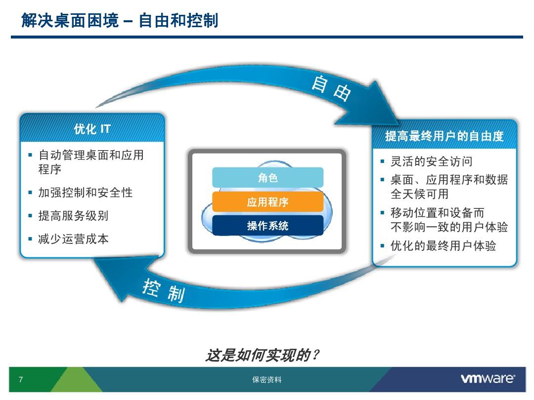 桌面云虚拟化(图3)