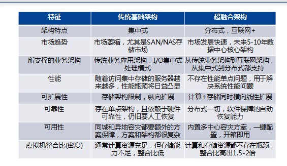 数据中心超融合(图6)