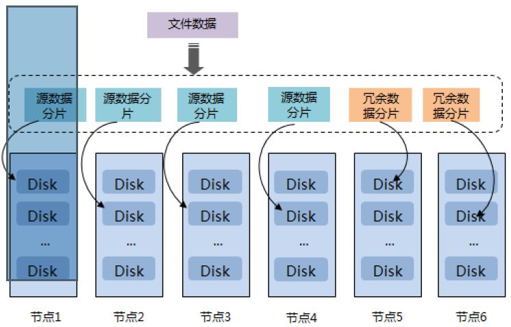 数据中心超融合(图4)