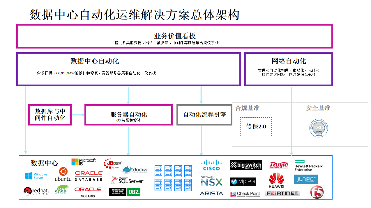 自动化运维系统(图1)