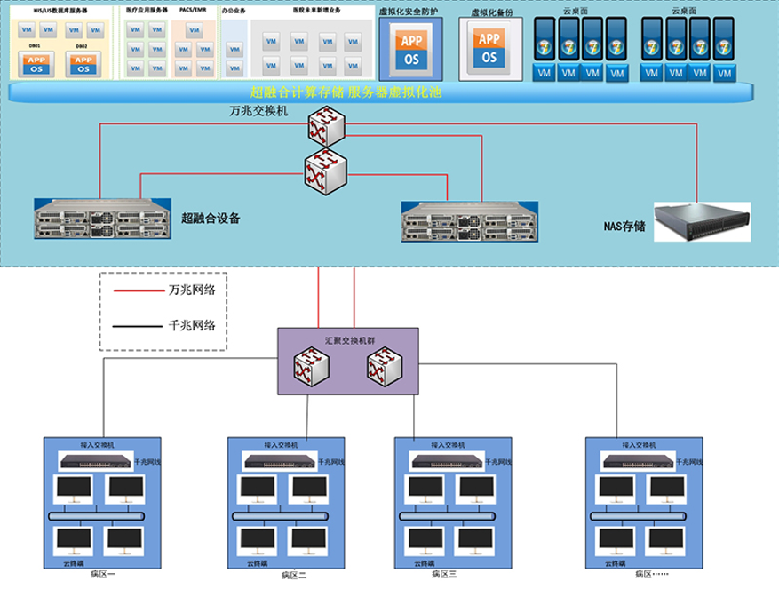医院解决方案(图1)