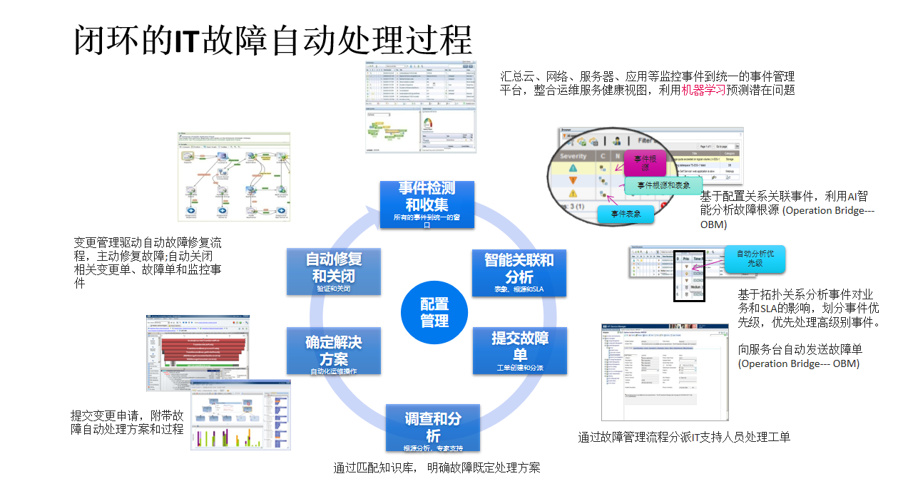 自动化IT与漏洞风险管理(图2)