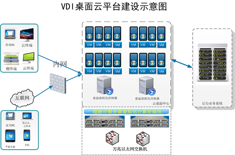 办公解决方案(图1)