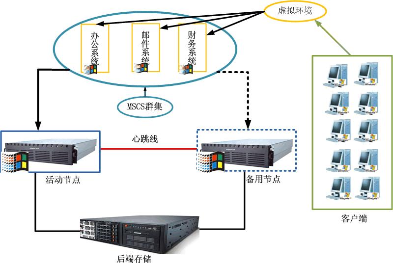 办公解决方案(图2)