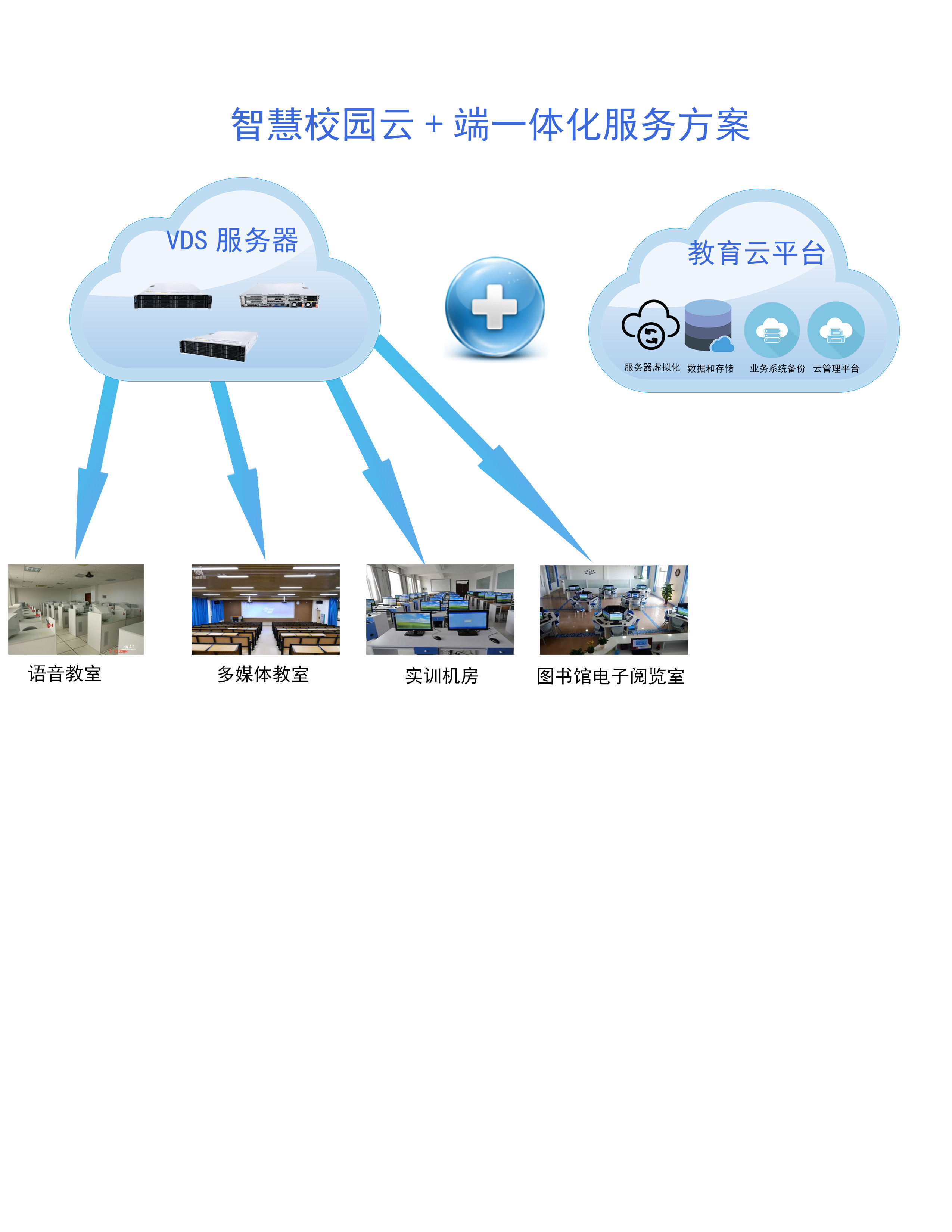 教育解决方案(图1)